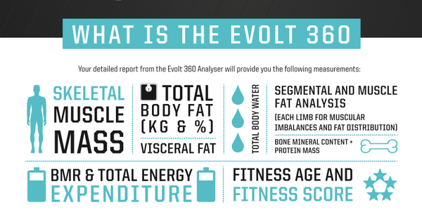 A Healthy Body V's an Unhealthy Body: What You Need to Know - EVOLT 360